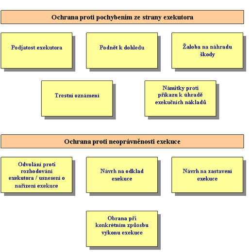 Ochrana proti exekuci